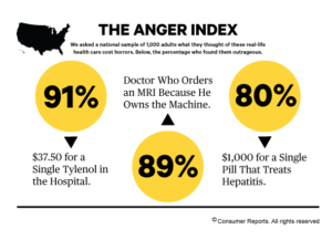 health-care-anger-index