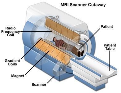 MRI - Magnetic Resonance Imaging Unit