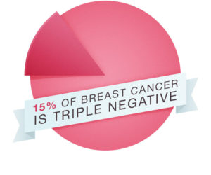 Triple negative breast cancer meets its match with promising new treatment